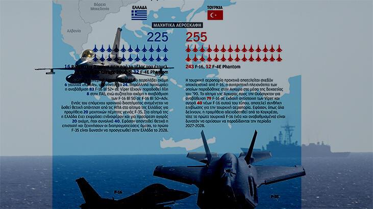 Yunanistan hayal gördü!  Türkiye yaklaşamayacak 