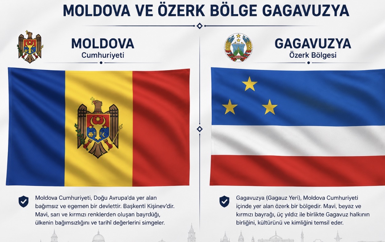 MOLDOVA ANAYASA MAHKEMESİ’NDEN GAGAVUZYA’NIN SEÇİM YETKİLERİNE İLİŞKİN TARİHİ KARAR