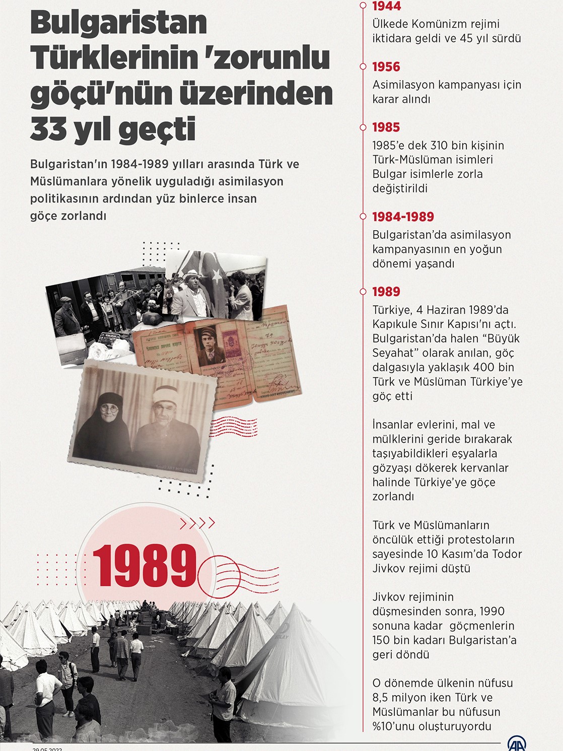 Bulgaristan Türklerinin zorunlu göçünün üzerinden 33 yıl geçti
