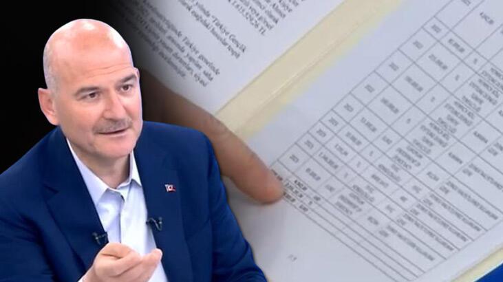 Bakan Soylu :  İsveç Konsolosluğu üzerinden yapılan yardımı açıkladı ! 