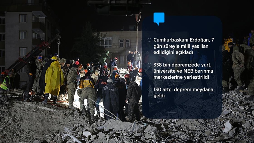 Kahramanmaraş merkezli depremlerde 2 bin 379 kişi hayatını kaybetti, 7 bin 840 kişi sağ kurtarıldı
