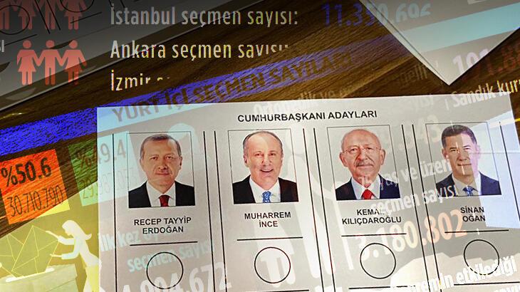 81 ilde oy verme işlemi tamamlandı! Gözler seçim sonuçlarında