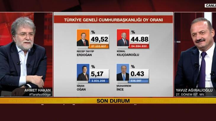 Yavuz Ağıralioğlu'ndan 14 Mayıs yorumu: Kılıçdaroğlu'nun 2. turda seçimi kazanamayacağını düşündüğünü söyledi.